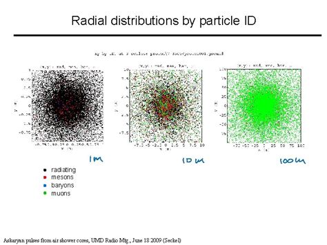 Simulation of In-ice Askaryan Radiation from Air Shower Cores for ... - muktibox.com
