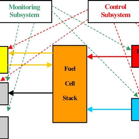 Simulation of PEMFC Voltage Stabilization System for Underwater ... - wintechmobiles.com