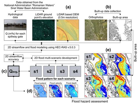 SIMULATION OF STREAMFLOW AND WATER QUALITY IN THE …