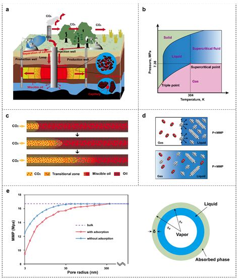 Simulation Study of Influence of Nano-Confinement Effect on Shale Fluid ... - muktibox.com