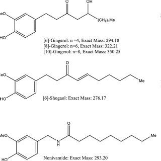 Simultaneous determination of four gingerol components in ginger ... - muktibox.com