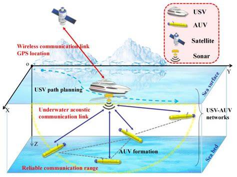 Simultaneous underwater acoustic localization and communication: an ... - raincitystudios.com