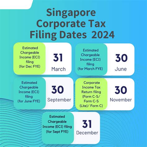 Singapore: Guidance on corporate income tax filing … - balustradellc