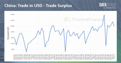 Singapore Challenges US Trade Surplus Claims Amid Capacity Probe - balustradellc