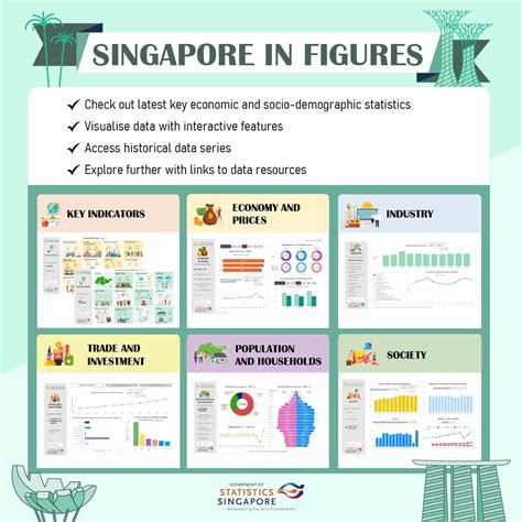 Singapore Department of Statistics | Infographic - Census of Population ... - wintechmobiles.com