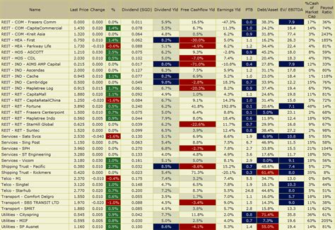 Singapore Stock Dividend Forecast 2026: Top SGX Dividend Stocks - balustradellc