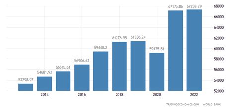 Singapura Raih PDB Per Kapita Tertinggi Dunia Lewat Strategi Ekonomi ... - wintechmobiles.com