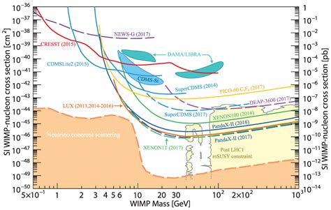 Single arm interferometry to probe the scalar field dark matter - wintechmobiles.com