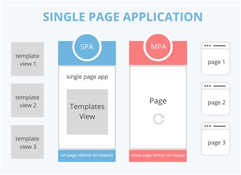 Single Page Application Concept - Viblo - coolestguyplanet.net