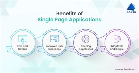 Single Page Application - GeeksforGeeks - coolestguyplanet.net