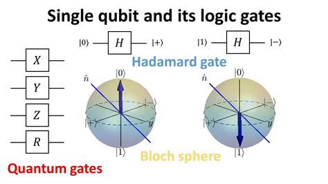 SINGLE QUBIT SYSTEMS - Electrical Engineering and Computer ...