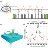 Single-molecule Scale Nuclear Magnetic Resonance Spectroscopy … - wintechmobiles.com