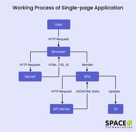 Single-page application - coolestguyplanet.net