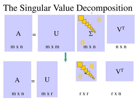 Singular Value Decomposition - Linear Algebra for Machine Learning ... - coolestguyplanet.net