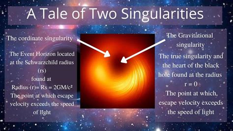 Singularities and Black Holes - Stanford Encyclopedia … - muktibox.com