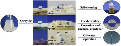 SiO2 nanoparticle-based superhydrophobic spray and multi-functional ... - wintechmobiles.com