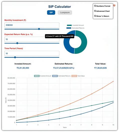 SIP Calculator - Systematic Investment Plan Calculator … - balustradellc