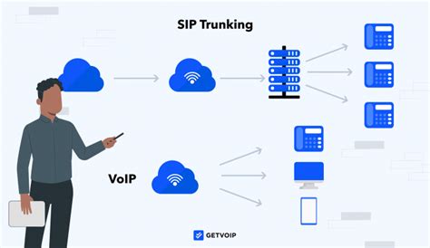 SIP Trunking vs VoIP: Overview Key Differences Pros Cons