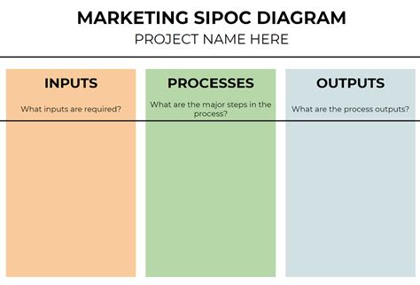 SIPOC Diagram Template for Microsoft Excel and Google Sheets — Helping