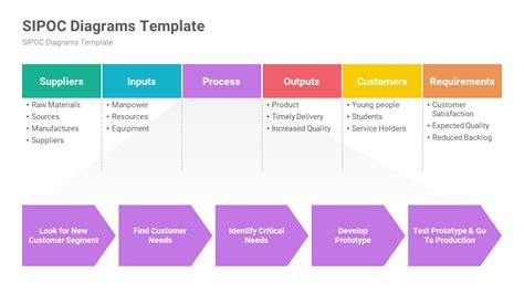 SIPOC Diagrams PowerPoint Template Powerpoint templates, Powerpoint