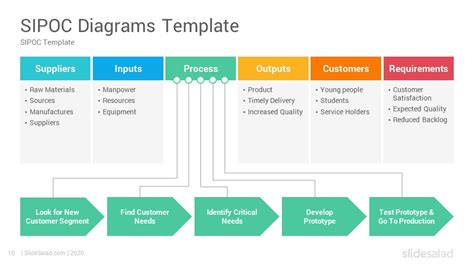 SIPOC Diagrams PowerPoint Template SlideSalad