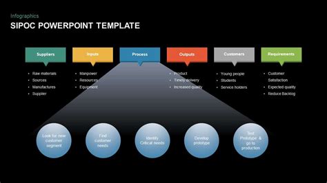 SIPOC PowerPoint Template for Presentation Slidebazaar