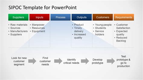 SIPOC Process Map Diagram Design for PowerPoint SlideModel