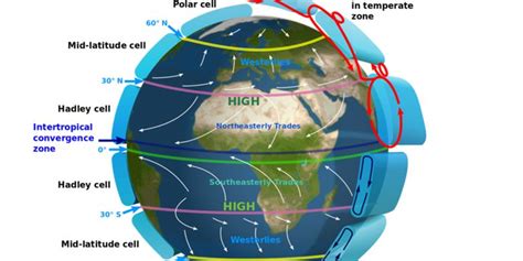 Sirkulasi atmosfer - Wikipedia bahasa Indonesia, ensiklopedia bebas - wintechmobiles.com