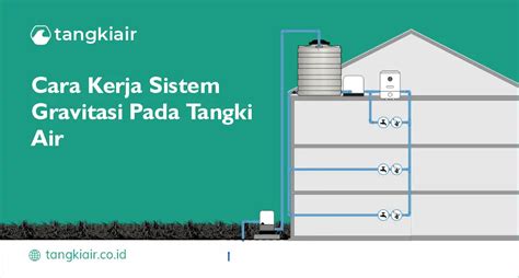 Sirkulasi chamber tdf dengan sistem gravitasi yang simpel ... - balustradellc
