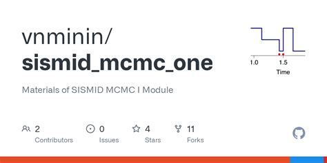 SISMID MCMC I Module - GitHub Pages