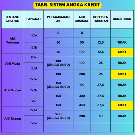 Sistem Angka - Biner, Oktal, Desimal, Hex - RT - wintechmobiles.com