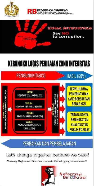 Sistem Informasi Reformasi Birokrasi/ Zona Integritas - raincitystudios.com