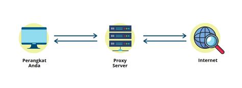 SISTEM KERJA PROXY - Situs Slot Pulsa Deposit Tanpa Potongan Minimal 10 Ribu