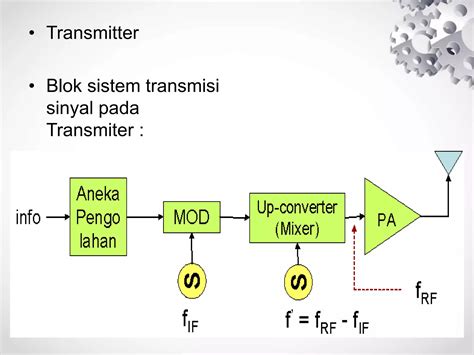 Sistem Kerja Radio I : Transmitter - Blognya Aditya Rizki - balustradellc