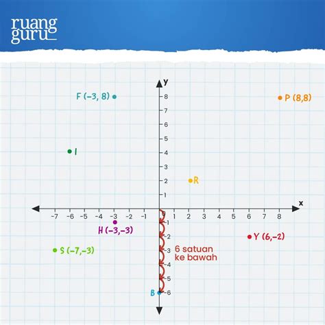 Sistem koordinat - Mathoritas - wintechmobiles.com