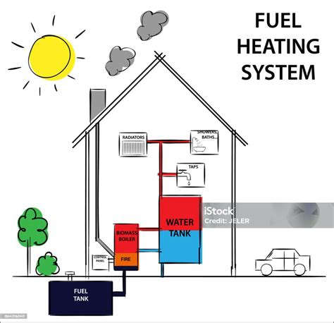 Sistem Pemanas Gas Portabel Profesional - Kepala Full Kuningan … - balustradellc