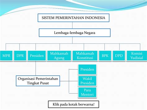 SISTEM PEMERINTAHAN INDONESIA - Bagian Umum Sekretariat … - balustradellc