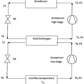 Sistem Pendingin Mesin: Konsep dan Aplikasi | PDF - balustradellc