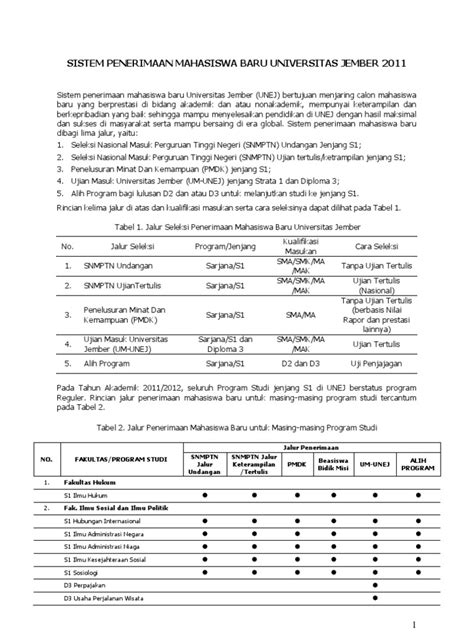 SISTEM PENERIMAAN MAHASISWA UNIVERSITAS JEMBER - raincitystudios.com