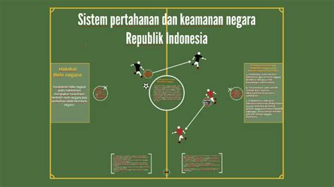 Sistem Pertahanan Negara Indonesia - balustradellc