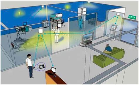 Sistema de posicionamiento en interiores - Wikipedia, … - coolestguyplanet.net