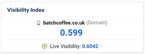 SISTRIX Labs Live Visibility Index SISTRIX