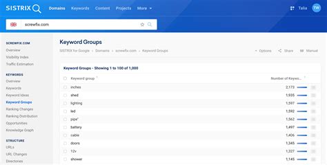 SISTRIX Labs amp Keyword Groups SISTRIX