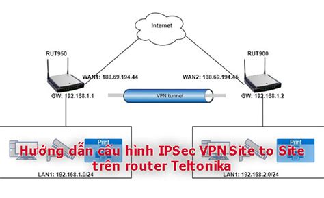 SITE CHƯA ĐƯỢC CẤU HÌNH