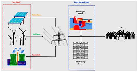 Site selection modeling of hybrid renewable energy facilities using ... - wintechmobiles.com