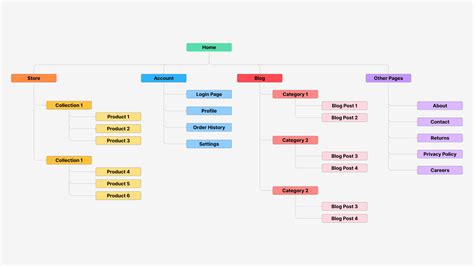Sitemap - balustradellc