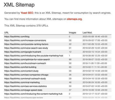 Sitemap - SLB - coolestguyplanet.net