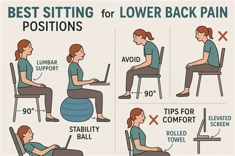 Sitting positions: Posture and back health - Medical … - balustradellc
