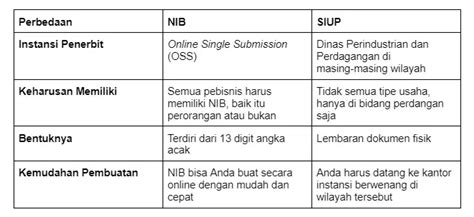Siup Dan Nib - balustradellc