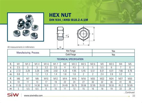 SIW Hexagonal Stainless Steel Hex Nut, Size M2 To M52, Rs 1.2 /piece